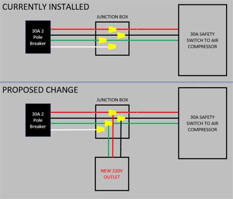 220 line in junction box|recessed 220 volt outlet box.